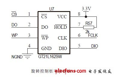 时尚旋转LED球形屏自制