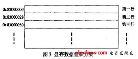 LED大屏幕异步控制器实现方案