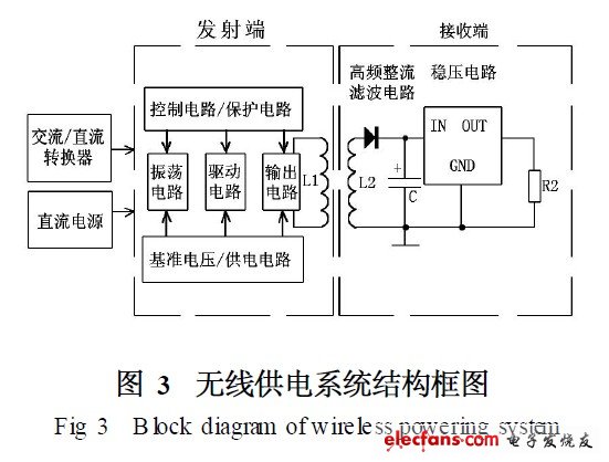 LED水下集鱼灯设计方案