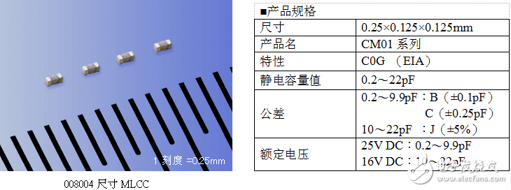 京瓷推出008004尺寸微型MLCC