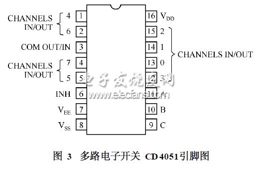 DAC0832实现LED亮度控制系统