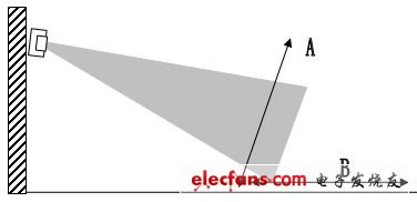 如何正确选购和使用热释电红外传感器