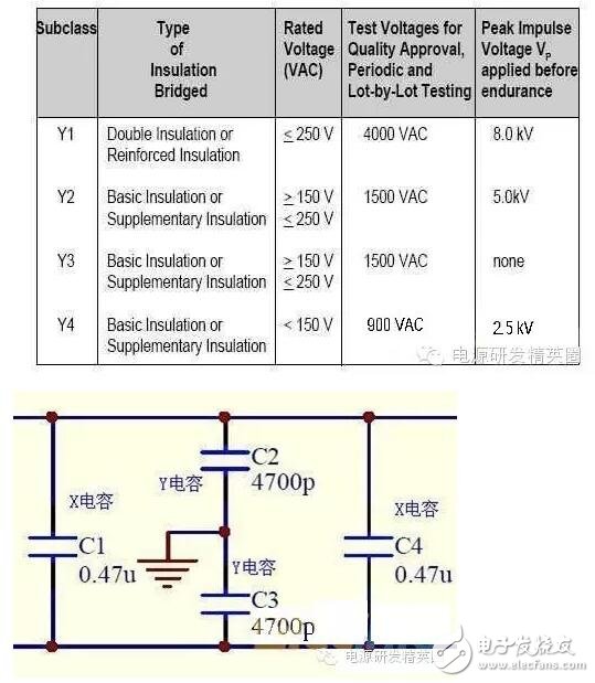 详解X/Y安规电容作用及安全等级