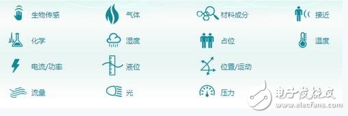 2015年TI工业级传感器大盘点