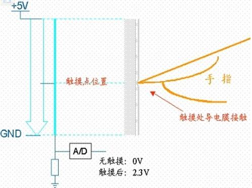 电容屏相比电阻屏有哪些优势