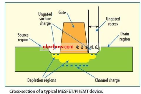 高阻态是什么意思