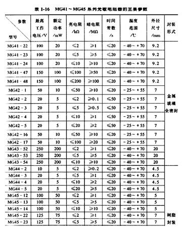 什么是光敏电阻器
