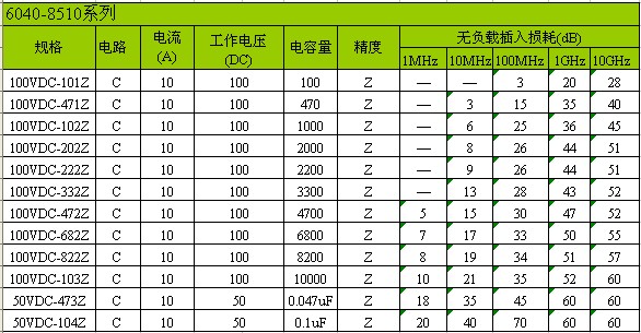 M4螺纹式穿心电容规格书及封装尺寸