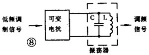 电路图中的振荡和调制电路