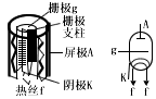 收信放大管的作用及其特性