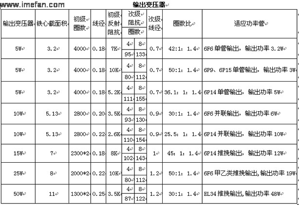 五极功率管常用电路及其电路数据