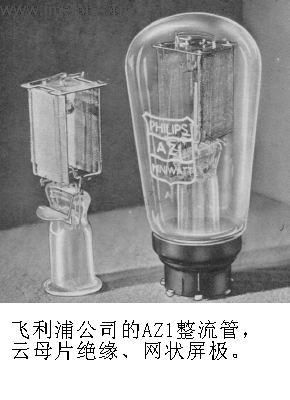 谈谈电子管屏极