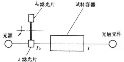 湿敏元件moisture sensitive element