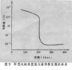 敏感元件百科知识