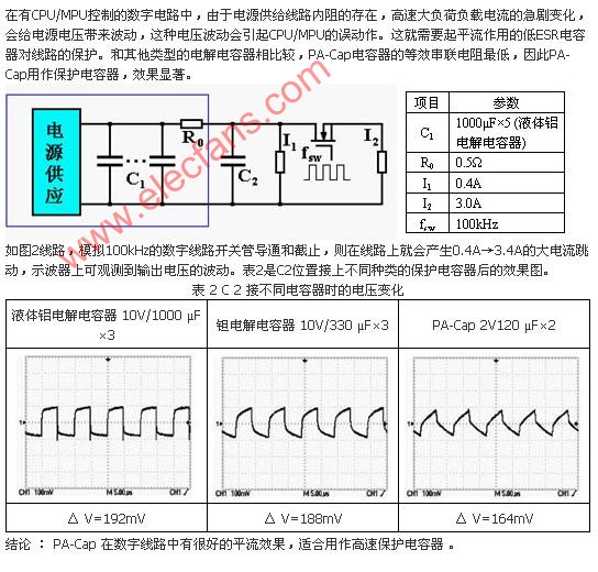 数字线路高速保护电容器