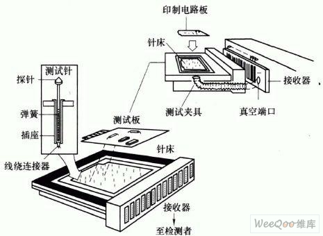 电路板的自动检测技术