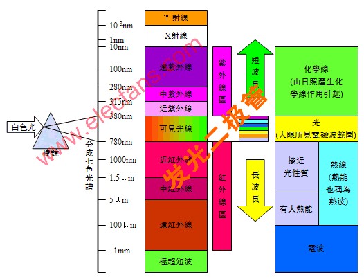 光谱图