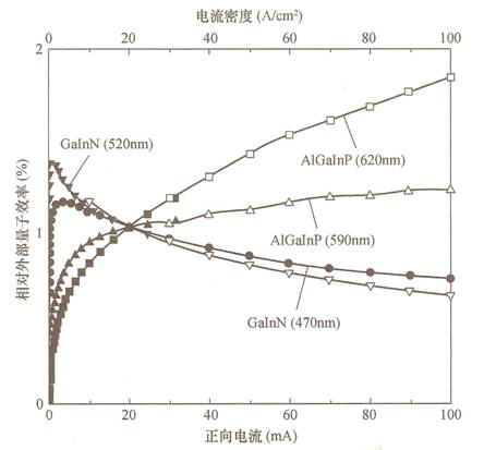 白光led详细图文分析