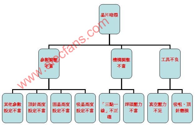 LED芯片常见暗裂原因分析
