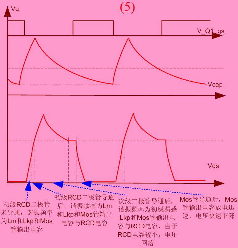 RCD吸收电路的影响和设计方法（定性分析）