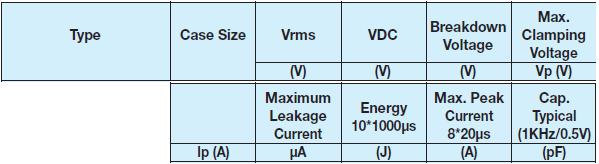 （MOV）层叠金属氧化物压敏电阻