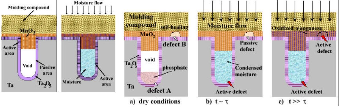 小心使用钽电容
