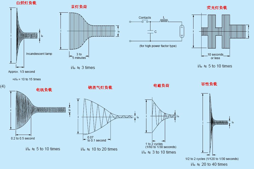 继电器触点保护和触点的事项