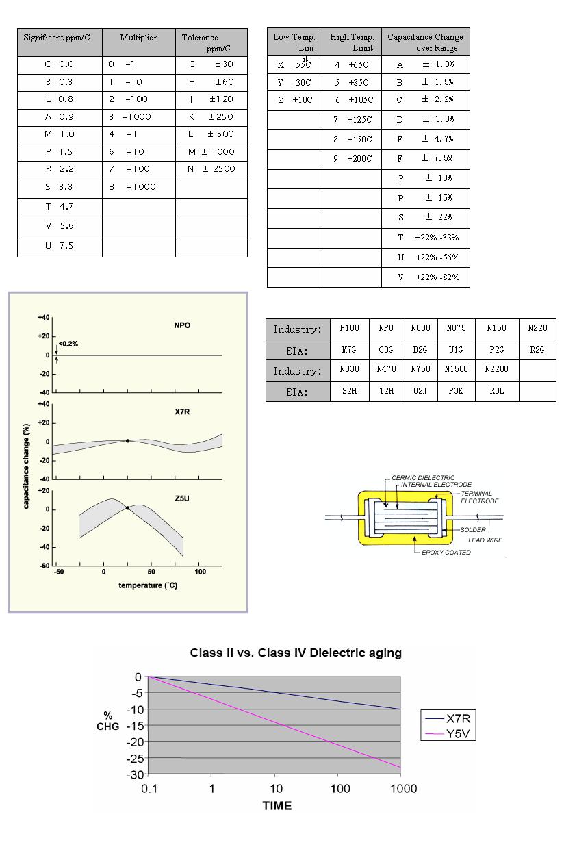 表贴电容的分类