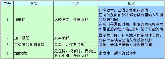 HSD的防反接方案1