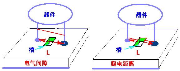 PlUG-IN HEV 安全性指标