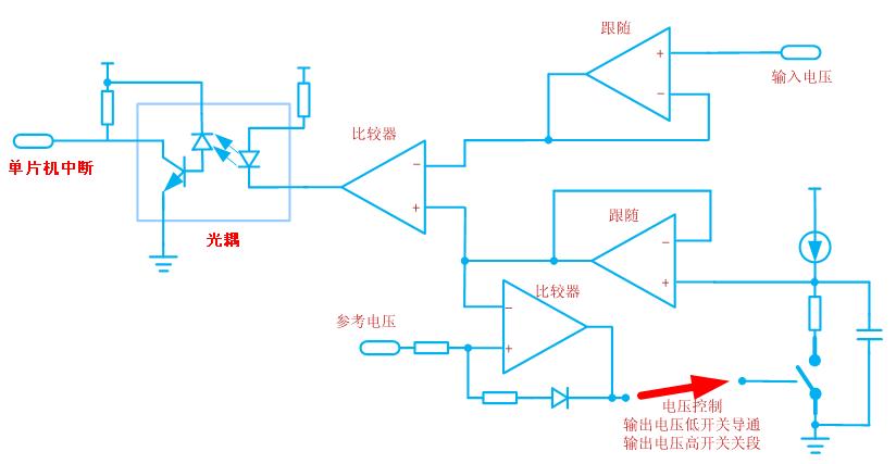 电压脉宽转换电路（VPC）