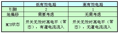设计模块的高有效接口电路