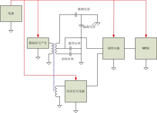 谈谈电容液位测量