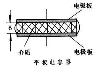 电容式传感器简介