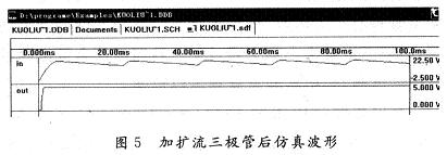 集成电路测试仪电源电路的仿真设计研究与应用