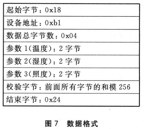 基于AT89S52单片机的太阳能环境参数测试仪设计