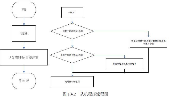 电动车设计方案电路原理图分析