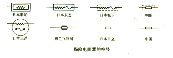 电阻的类别和符号