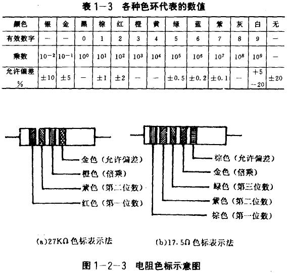 怎样识别电阻器培训教程