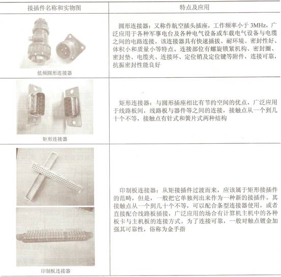 连接器的特点及应用