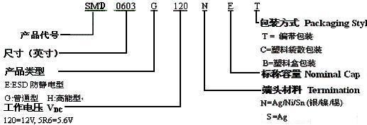 贴片压敏电阻/SMD压敏电阻