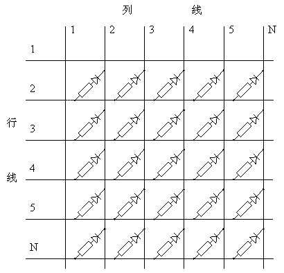 LED显示屏防光衰的应用