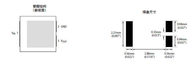 贴自恢复过流过压保护保险丝片系列
