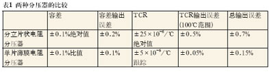 如何选择合适的电阻型分压器?