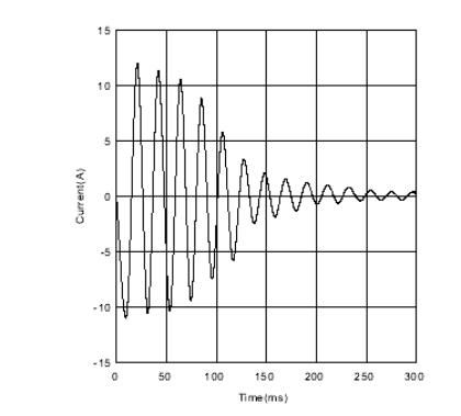 PTC热敏电阻的特性