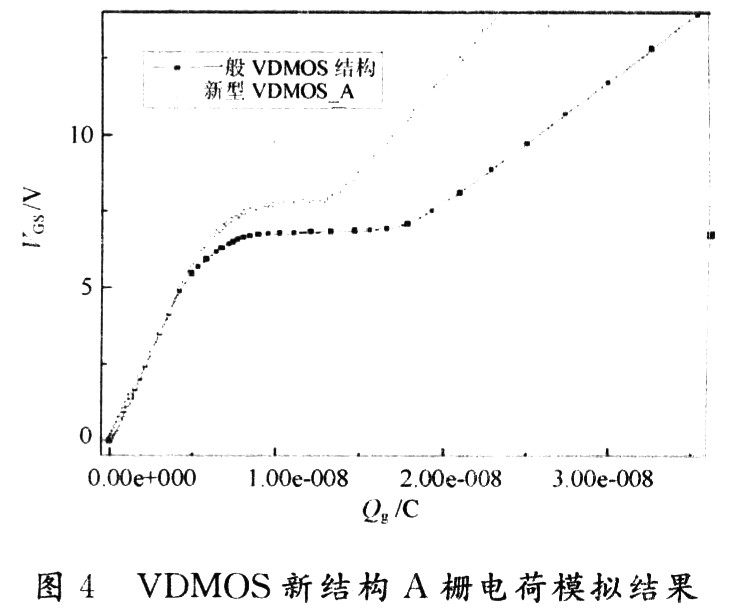一种减少VDMOS寄生电容的新结构