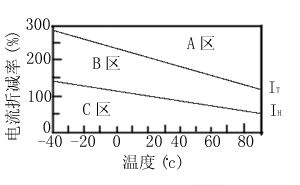 可恢复保险丝的动作原理及温度对其的影响