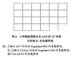 自恢复保险丝在LED产品中的应用电路