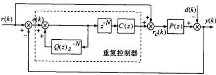 双变流器补偿式UPS控制研究