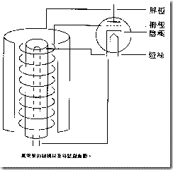 电子管的工作原理是什么？